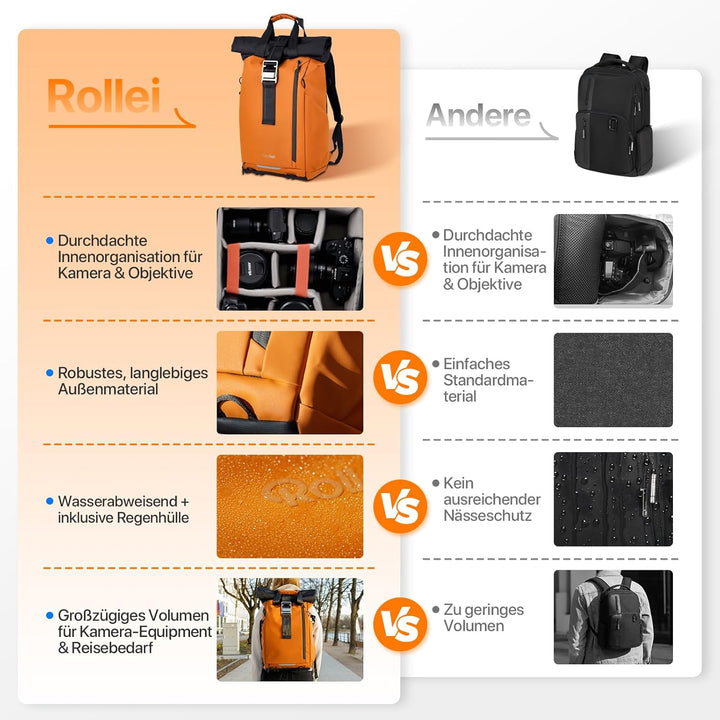 Rollei Fotoliner Ocean Rolltop Kamerarucksack Wasserdicht Fotorucksack Gross Kamera Rucksack mit Lap