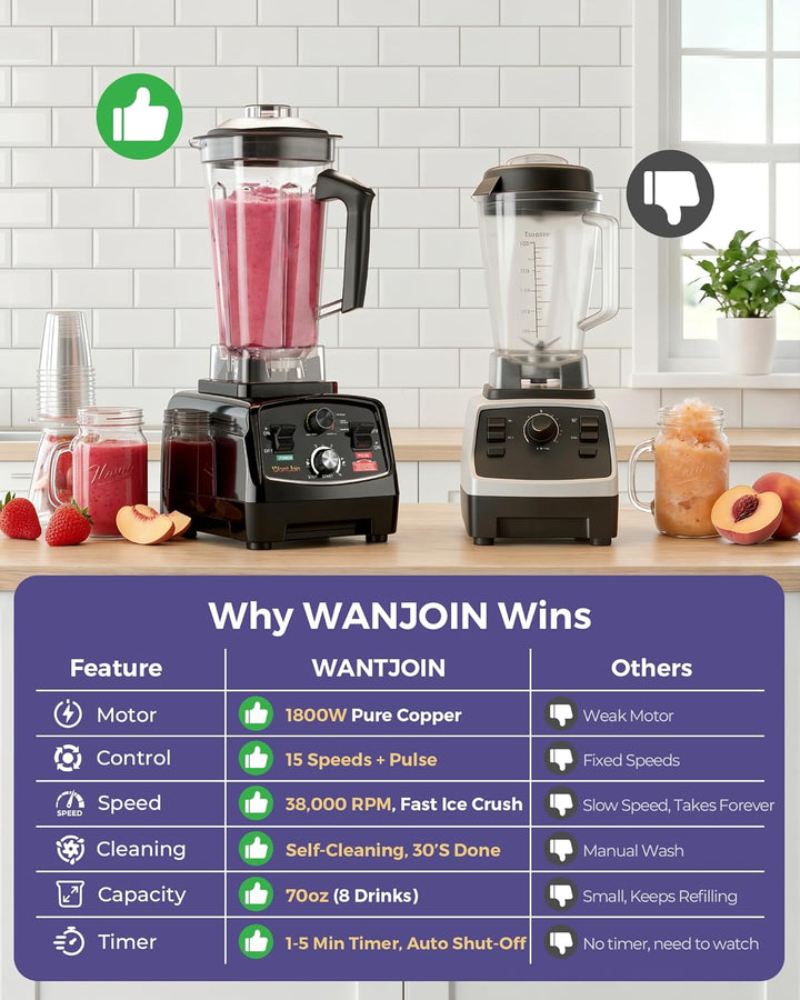 WantJoin Hochleistungsmixer 1800W | 2000ml Smoothie Maker für Gastronomie &amp; Haushalt, ETL-geprüfter