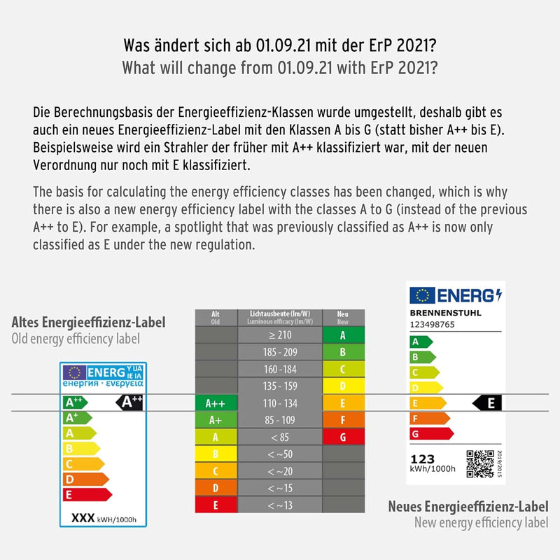 Brennenstuhl LED Arbeitsstrahler JARO 3050 M (30W, 2650lm, 6500K, IP65, LED Baustrahler mit 3m Kabel