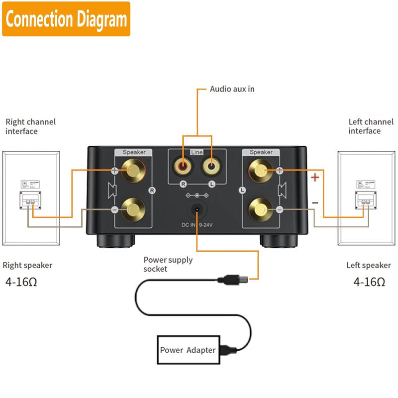 Adeept Mini Bluetooth 5.0 Verstärker Hi-Fi Stereo Klasse D TPA3116 Digitaler Verstärker 50W x 2 Home