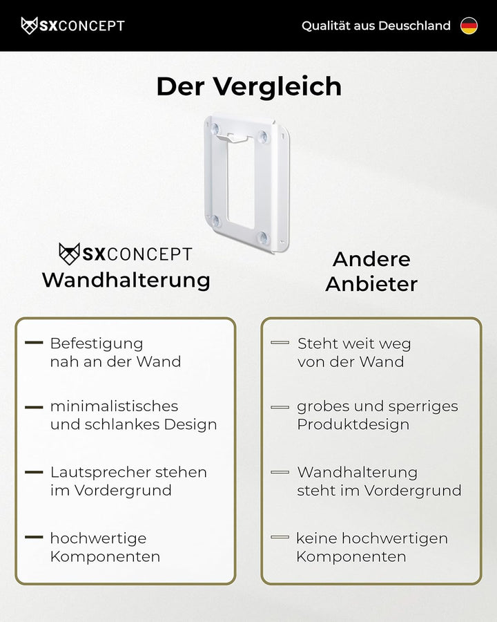 SX-Concept Wandhalterung für Sonos Sub | Minimalistisches Design | geringer Wandabstand | Made in Ge
