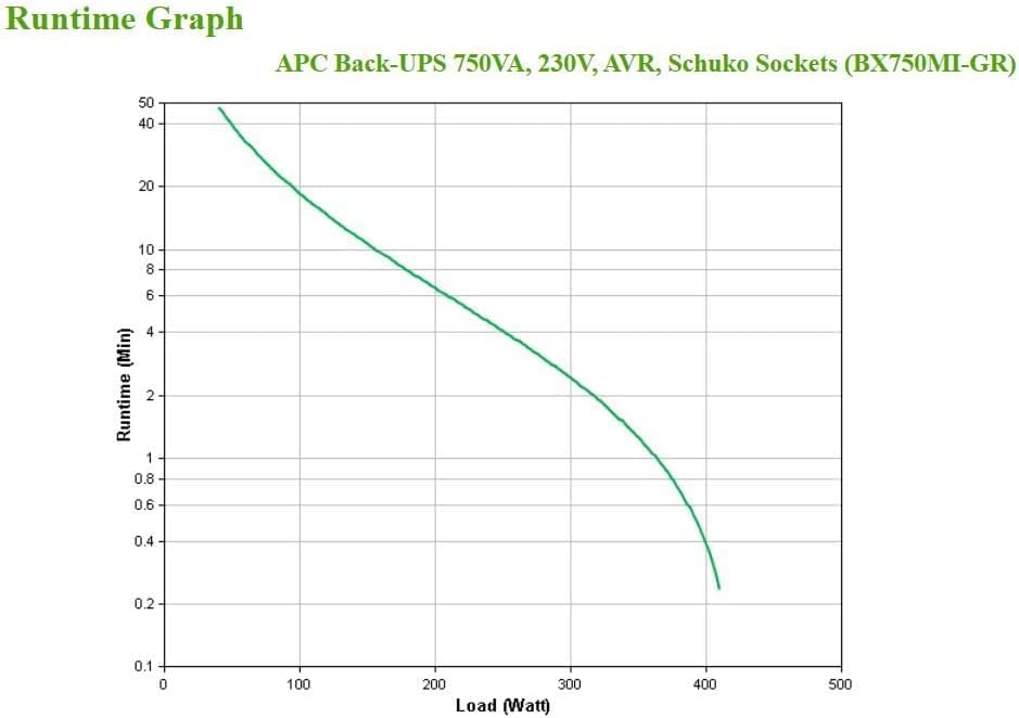 APC Back UPS BX – BX750MI-GR - unterbrechungsfreie Stromversorgung 750 VA mit Schuko Ausgängen, Batt