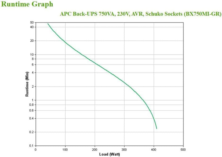 APC Back UPS BX – BX750MI-GR - unterbrechungsfreie Stromversorgung 750 VA mit Schuko Ausgängen, Batt