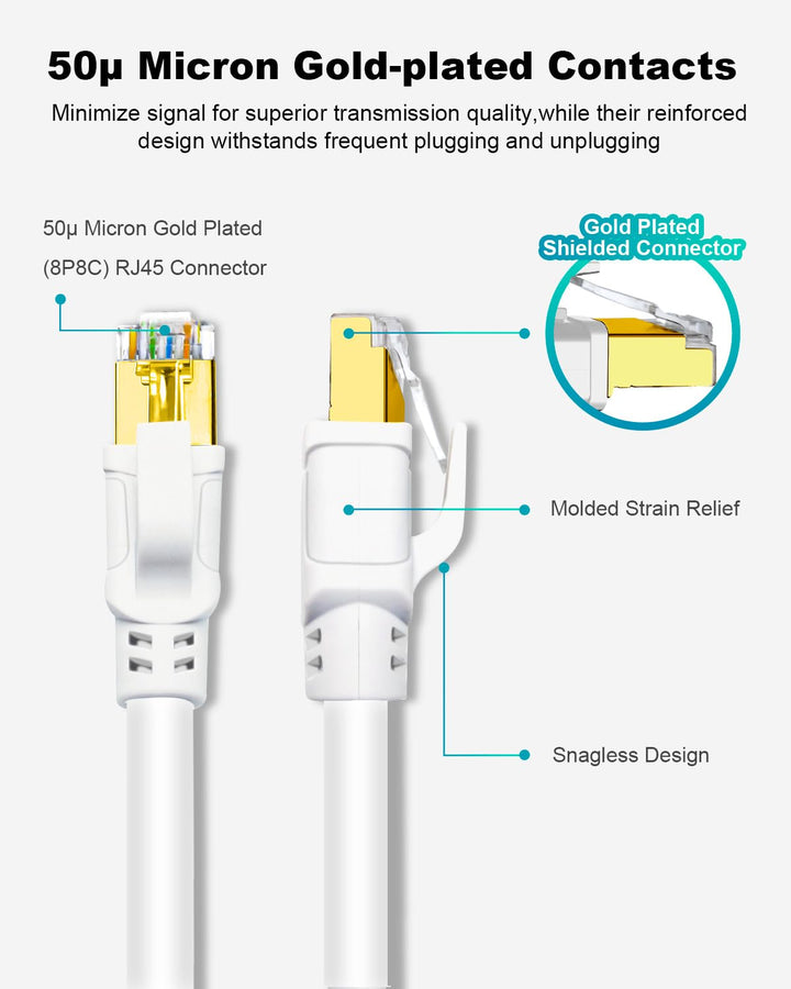 Yauhody Cat 8 Lan Kabel 3m, 5-Stück Netzwerkkabel Ultra High Speed 40Gbps 2000MHz F/FTP Ethernet Kab