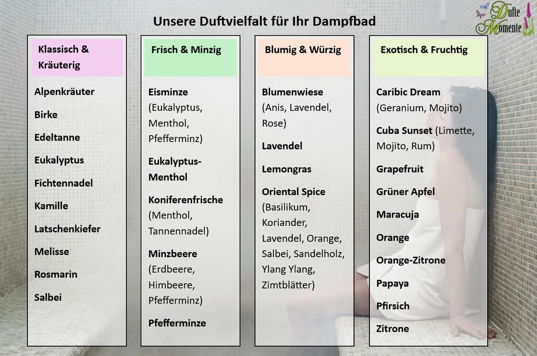 Dampfbad Emulsionen Set 6×10 L – freie Duftwahl – gebrauchsfertige Profi-Emulsion für Dampfbäder &amp; S