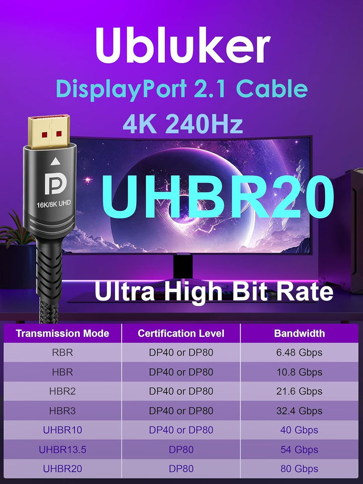 16k 8k DisplayPort 2.1 Kabel 80Gbps 1M, Zertifiziert Ultra-high Bit Rate DP Kabel UHBR20 HDR10+ DSC1