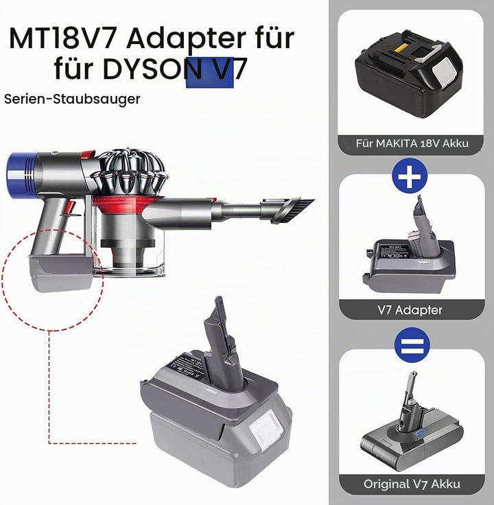 URUN für Dyson V7 Akku Adapter, MT18V7 Konvertiert für Makita 18V Lithium Akku auf für Dyson V7 Anim