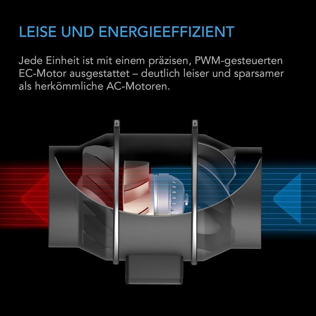AC Infinity Air Filtration PRO Kit 10.2 cm, AI Controller mit WiFi App Steuerung & Auto Level Adjust