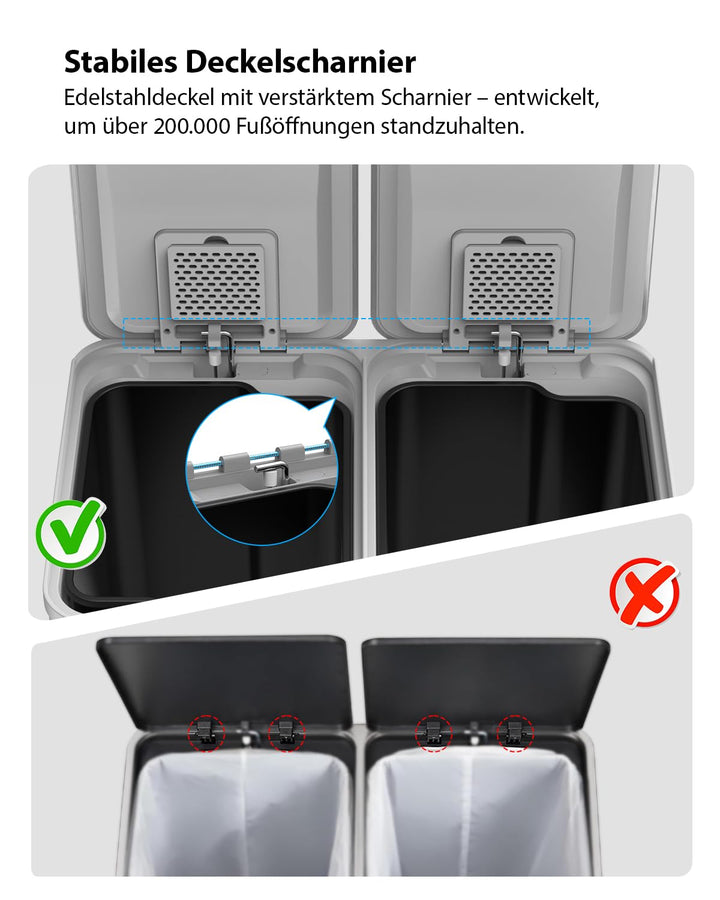 lovewind Mülleimer, 2 x 30L Mülleimer Küche, Doppeleimer für Recycling und Abfall, Weiss, Mülleimer