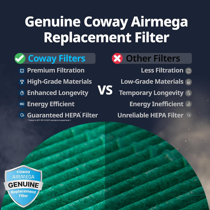 Coway Airmega 150 Luftreiniger Ersatzfilter-Set, True HEPA, Aktivkohlefilter, Schwarz, 3 Piece, 2 Fi