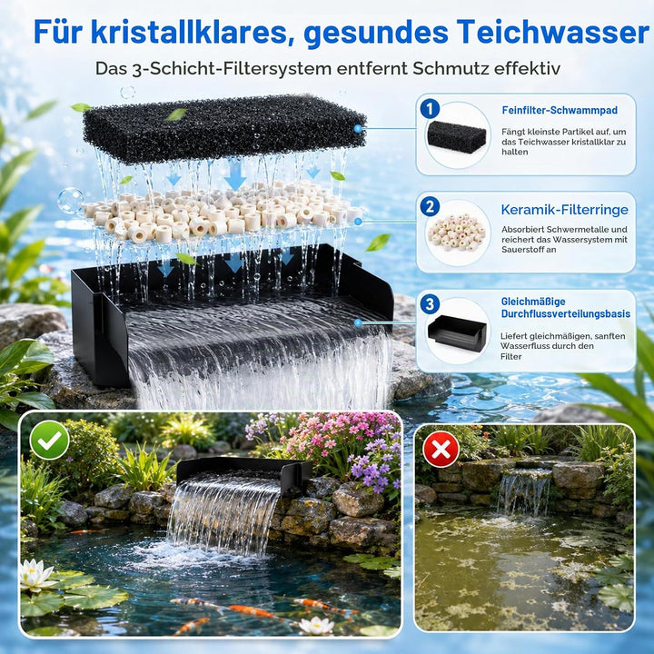 30 cm Wasserfall teich Set, mit 45w 2000L/H Wasserfallpumpe &amp; Filterkäfig, Edelstahl-Wasserfall mit