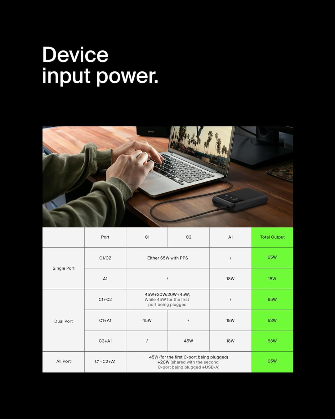 Belkin BoostCharge 3-Port Laptop Powerbank 20K, USB-C-Anschlüsse und USB-A-Anschluss, USB-C Power De