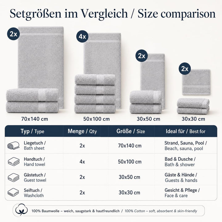Betz Premium Classic Frottier Handtuch-Set 10-teilig - 2X Liegetücher - 4X Handtücher - 2X Gästetüch