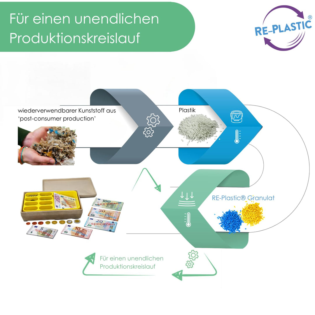 WISSNER® RE-Plastic Euro Spielgeld in Einer RE-Wood Box (290 Teile)