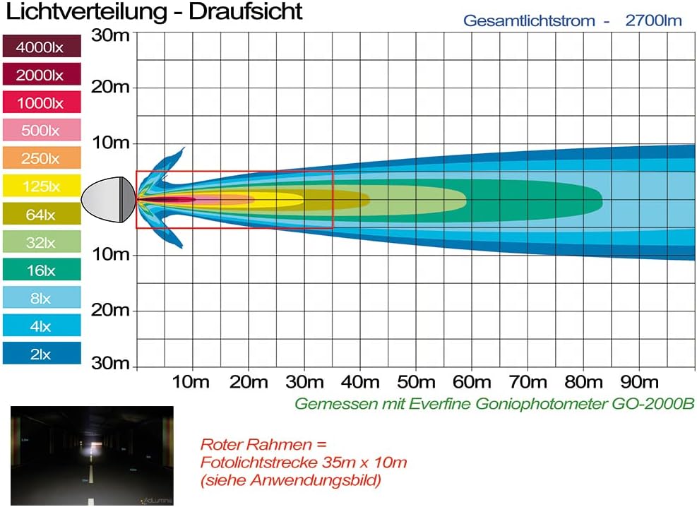 AdLuminis Blackline LED Arbeitsscheinwerfer 30 Watt 2700 Lumen, Spot, Einbau, Zusatzscheinwerfer, Ar
