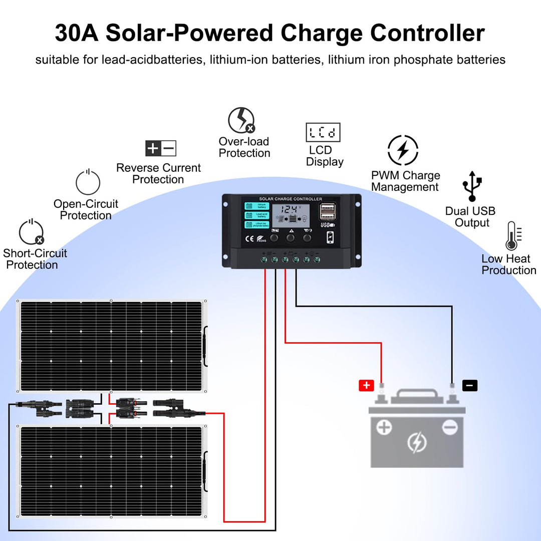 【240W 12V Flexibel Solarpanel Kit】DERUXI 2x120W Flexibles Solarmodule+30A Laderegler+Y Solarstecker+