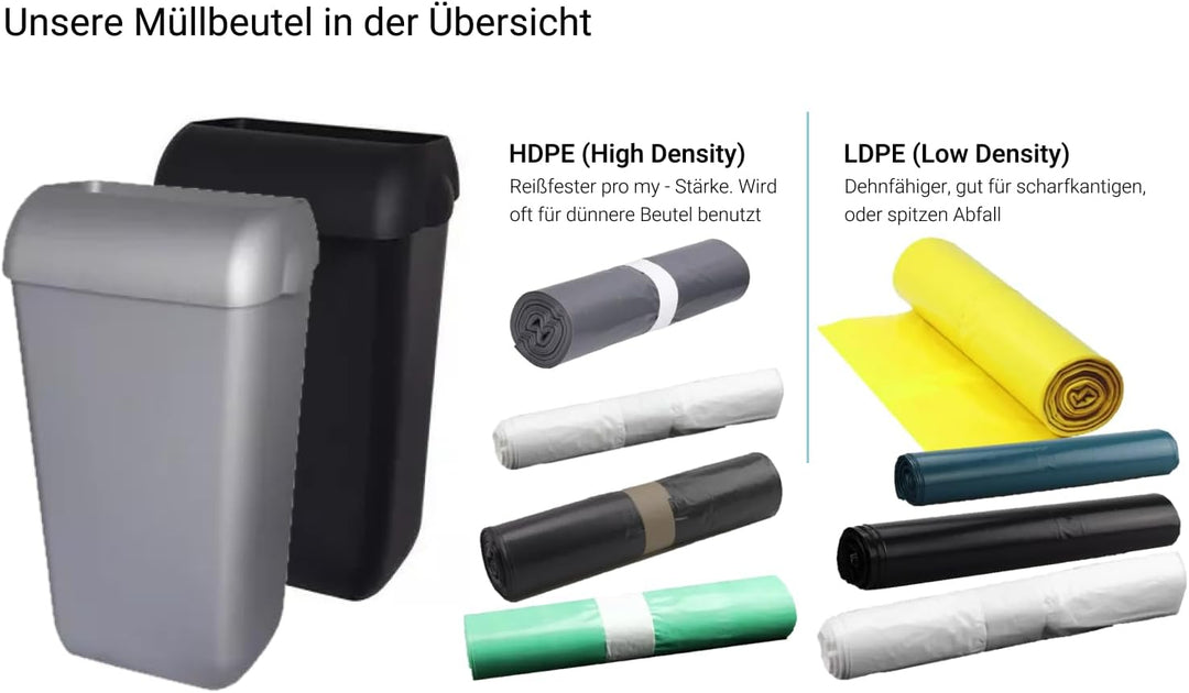 Blanc HYGIENIC Qualitäts-Müllsack – HT-Müllbeutel 120 Liter, 10x 50 Stück auf Rolle, Mülleimerabfall