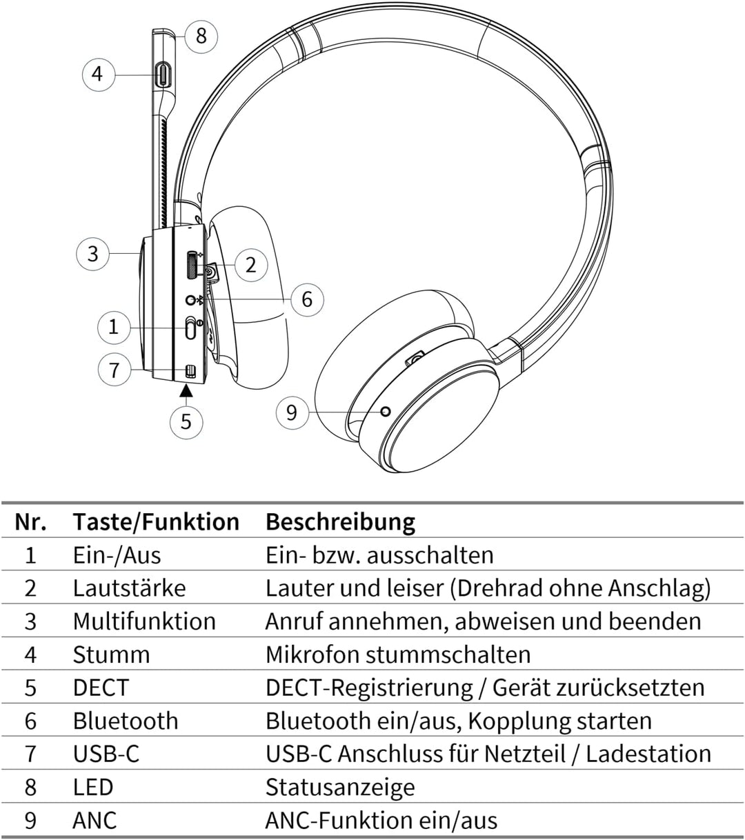 GEQUDIO GC-4 Premium Edition DECT &amp; Bluetooth Headset für FritzBox GC-4 ANC/ENC (2-Ohr) &amp; Ladeschale
