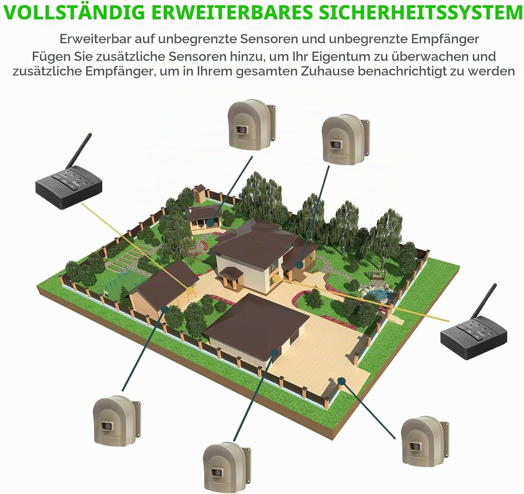 HOSMART 1/2 Meile Drahtloser Bewegungsmelder auffahrt Alarm funkalarmanlage und Wetterfeste Sicherhe