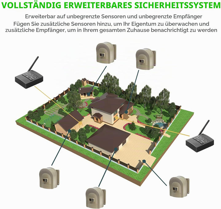 HOSMART 1/2 Meile Drahtloser Bewegungsmelder auffahrt Alarm funkalarmanlage und Wetterfeste Sicherhe