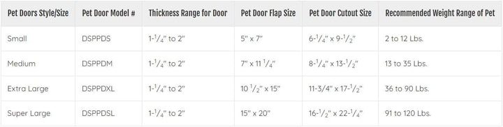 Ideal Pet Products Designer Series Kunststoff-Haustiertür mit Teleskoprahmen, Grösse M, 17,8 x 28,6