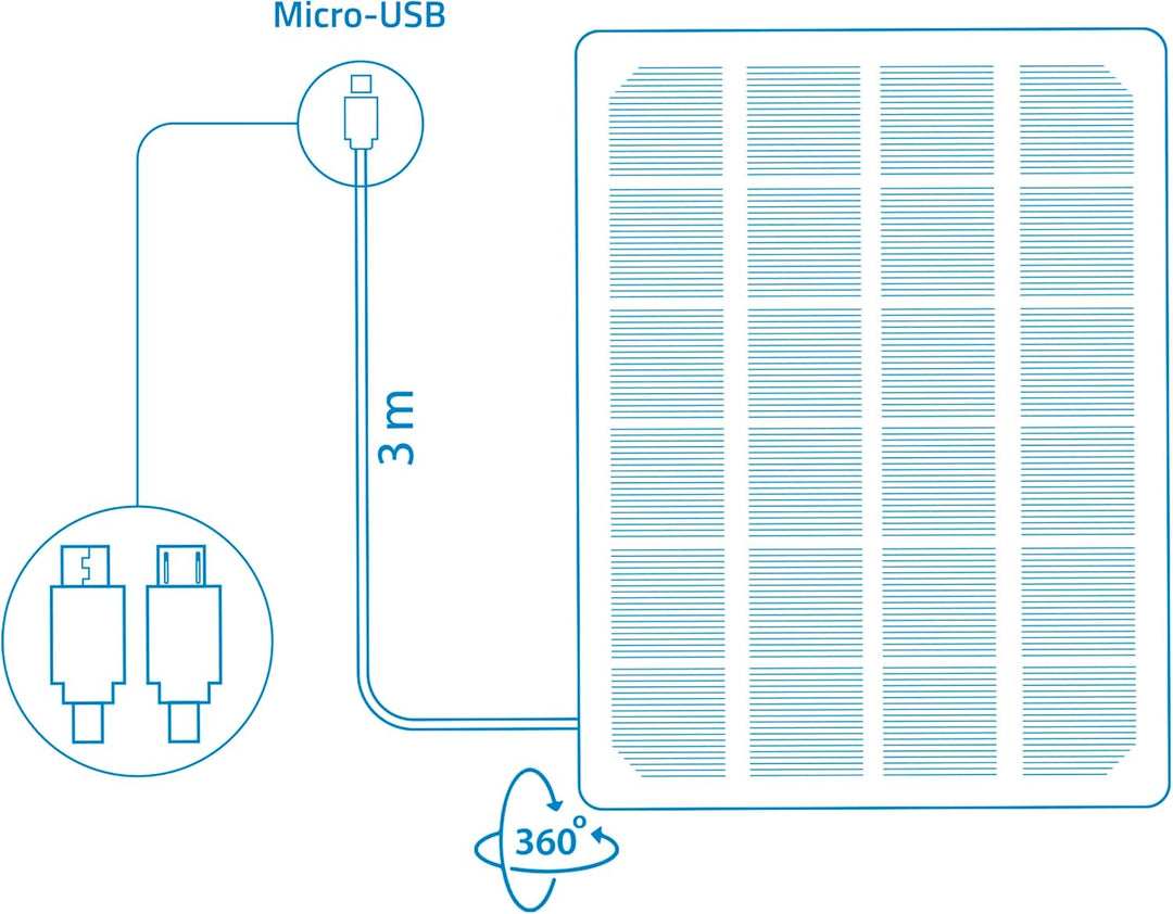 NIVIAN - Solarpanel für IP Überwachungskameras | Kompatibel mit Ezviz C3A und BC1C | Aussenbereich I