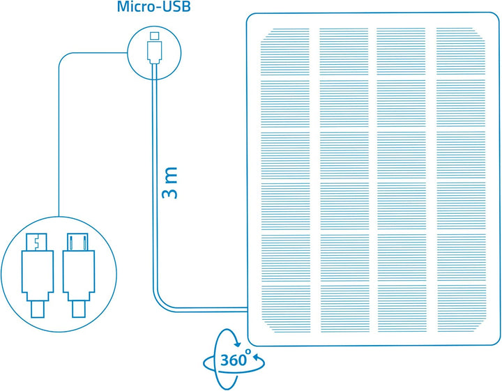 NIVIAN - Solarpanel für IP Überwachungskameras | Kompatibel mit Ezviz C3A und BC1C | Aussenbereich I