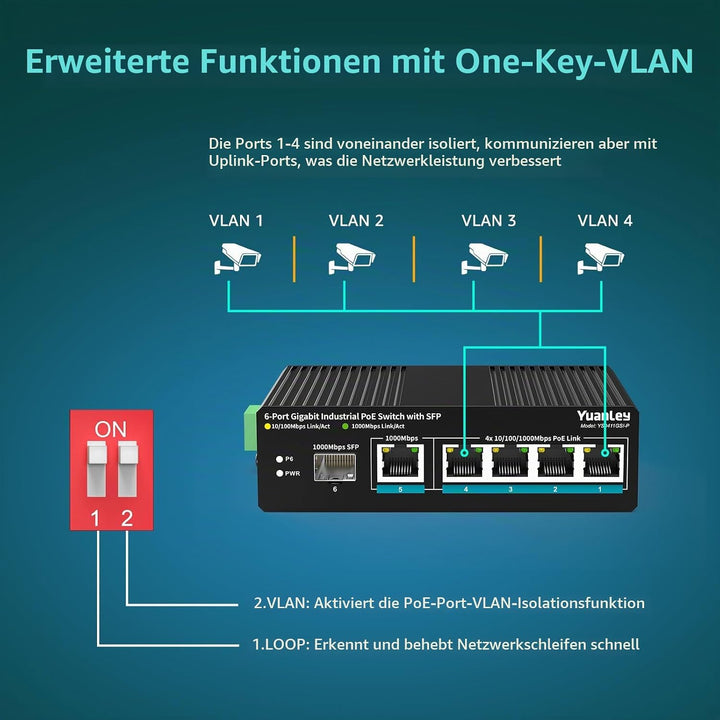 YuanLey 6-Port Industrie-Switch mit 4-Port PoE Gigabit, 1x 1000Mbps Uplink, 1x SFP Port, Unmanaged D