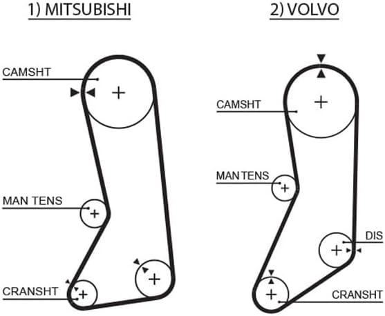 GATES PowerGrip Kit K015371XS
