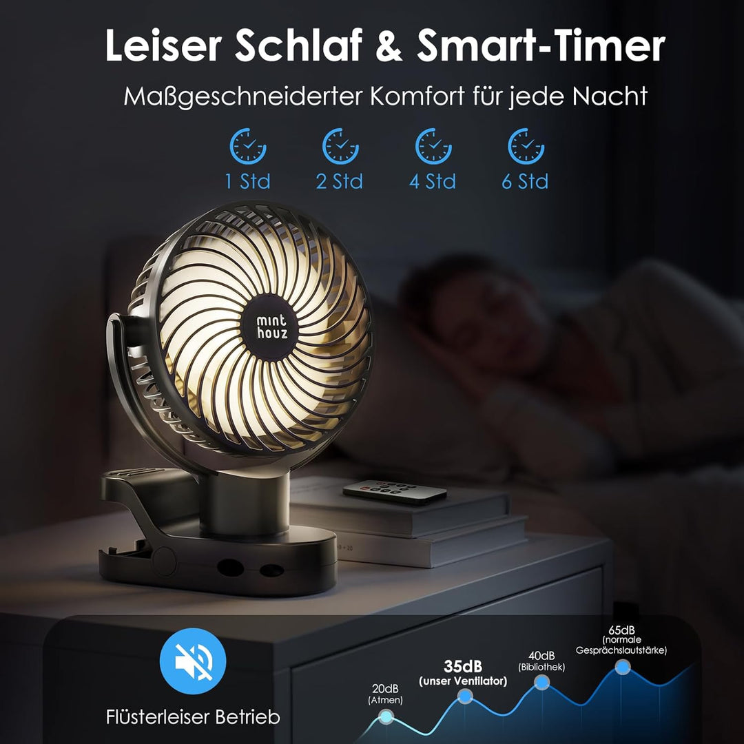 Minthouz Clip Ventilator, 8000mAh USB Tischventilator 4 Windstufen, 6 Zoll | Max 38h Laufzeit, Beleu