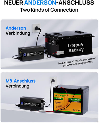 ECO-WORTHY 14,6V 20A LiFePO4 Ladegerät mit Anderson Stecker, 3-stufiges Lithium Akku Batterieladeger