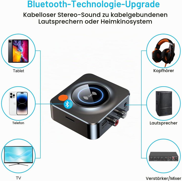 eppfun Bluetooth 5.3 Audio Adapter, Bluetooth Empfänger für Stereoanlage mit 3.5mm AUX Klinke &amp; Cinc