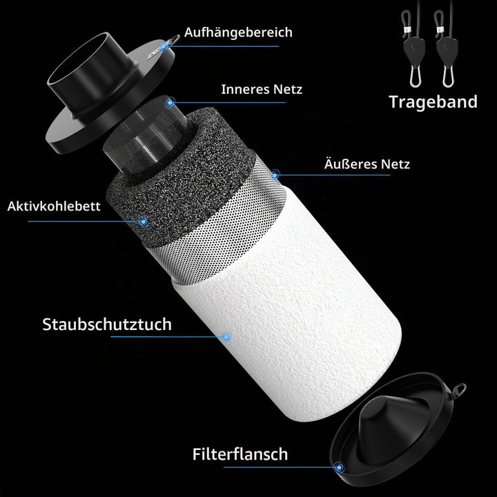 Abluftset 150mm Rohrventilator 688m³/h,Dreiphasiger EC-Motor Lüftungsset mit Drehzahlsteller Aktivko