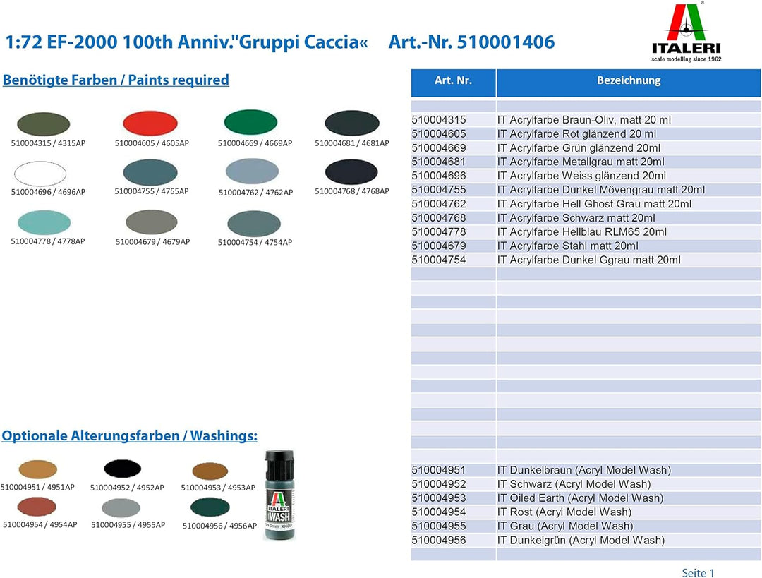 Italeri 510001406 1:72 EF-2000 100th Anniv.Gruppi Caccia