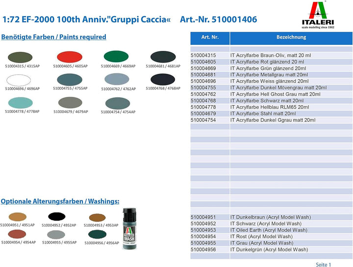 Italeri 510001406 1:72 EF-2000 100th Anniv.Gruppi Caccia