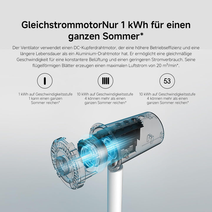 Xiaomi Mi Smart Standing Fan 2 Tisch- Standventilator mit optionaler iOS/Android Mi Home Appanbindun