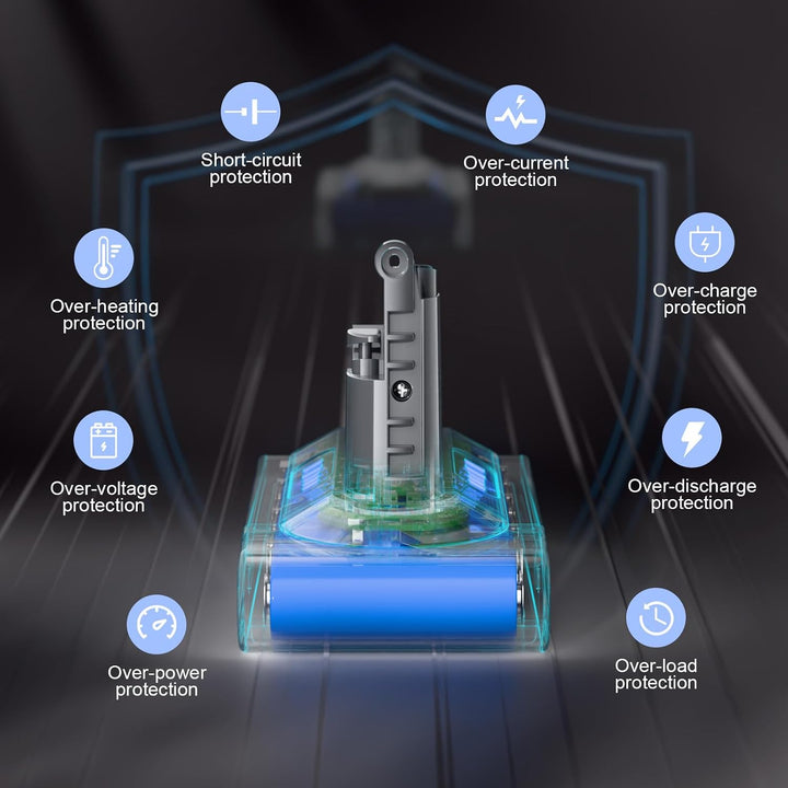 Powtree V10 Akku für Dyson, 8.0Ah Ersatzakku für Dyson V10 SV12 206340 | Absolute Animal Motörhead F