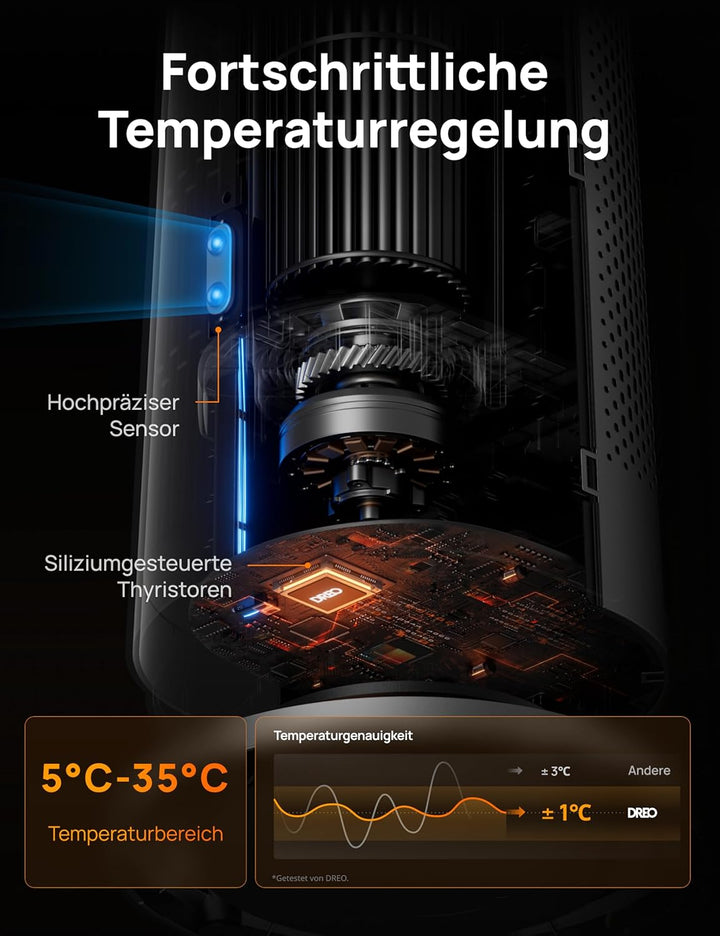 Dreo Heizlüfter Energiesparend, 2000W Elektrische Heizung mit Fernbedienung, 25 dB Leise, 120° Oszil