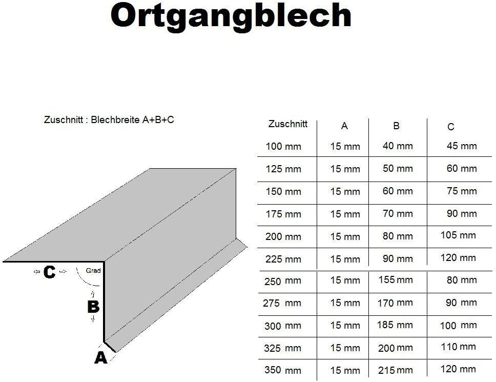 Ortgangblech Länge 200cm | Stahl verzinkt Anthrazit RAL7016 | Zuschnitt 350mm (A: 15mm + B: 215mm +