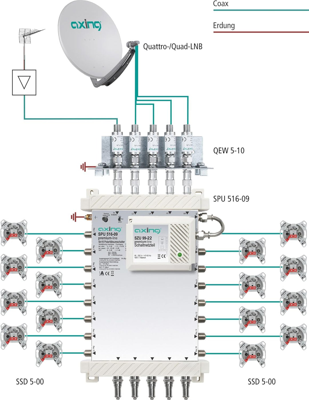 Axing SPU 516-09 SAT-Multischalter 16 Teilnehmer Premium-Line erweiterbar aktiv Quad-tauglich energi