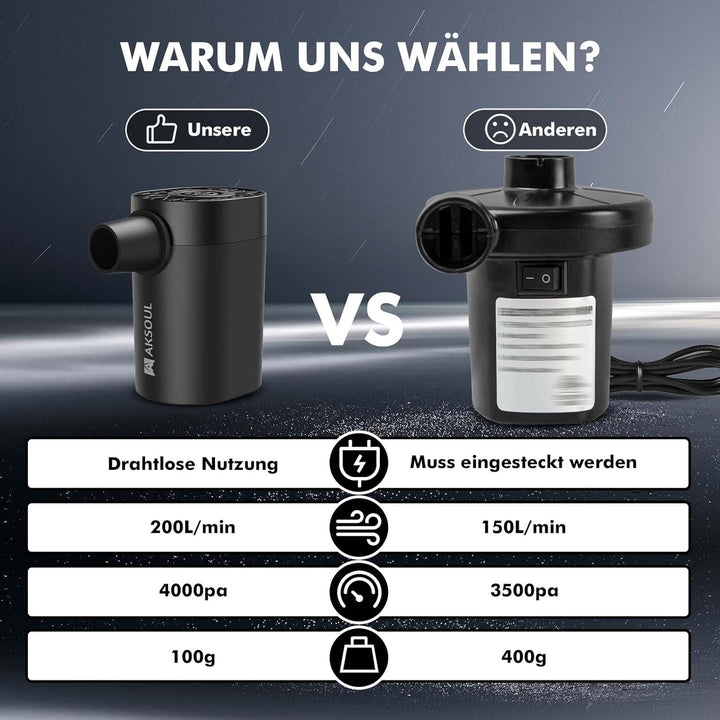 AKSOUL Elektrische Luftpumpe Pumpe Akku: 1600 3600 4000mAh Wiederaufladbare Batterie AA Batterie Por