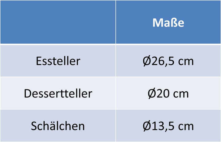 Melamin Geschirr Set für 2 Personen - Campinggeschirr Geschirrset Tafelgeschirr Camping 6 Teile - Bl