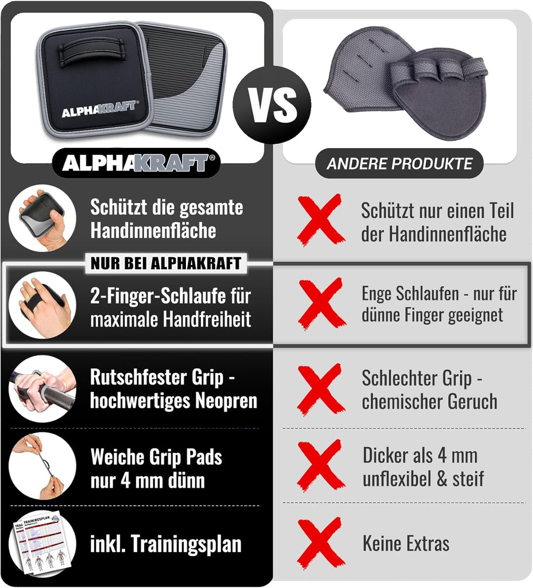 ALPHAKRAFT® Griffpolster Kraftsport [1 Paar] | Griffpads Krafttraining & Grip Pads Gym | rutschfeste