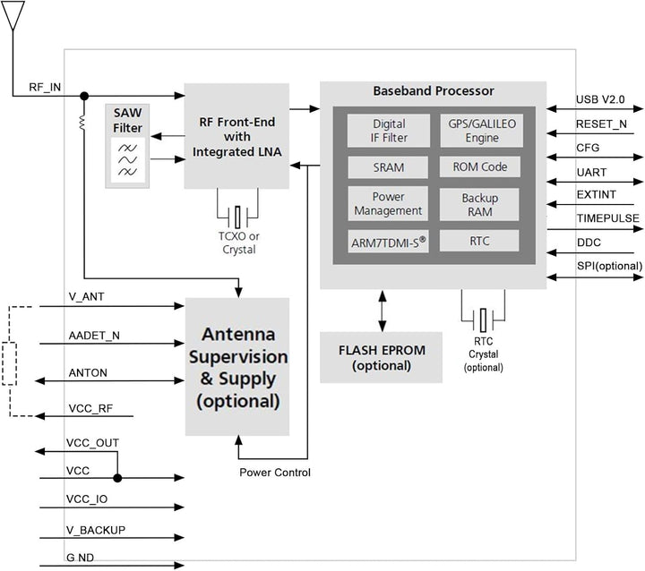 GY-NEO6MV2 GPS Modul,GPS Modul mit Antennen-Flugsteuerung,GPS Flugsteuerungsmodul mit superstarker,G