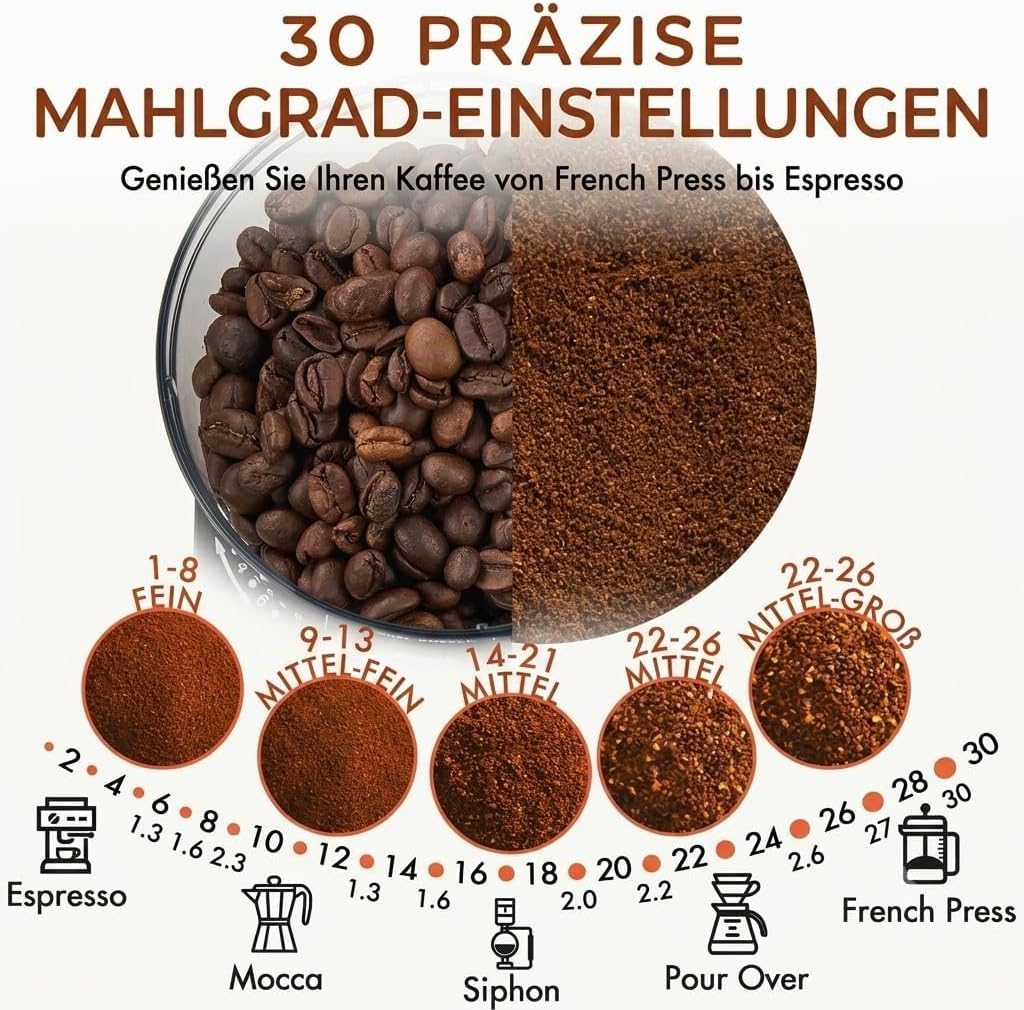 CHEFFANO Elektrische Kaffeemühle mit Kegelmahlwerk, 150W Kaffeebohnenmühle mit 30 Mahlgraden, Kaffee