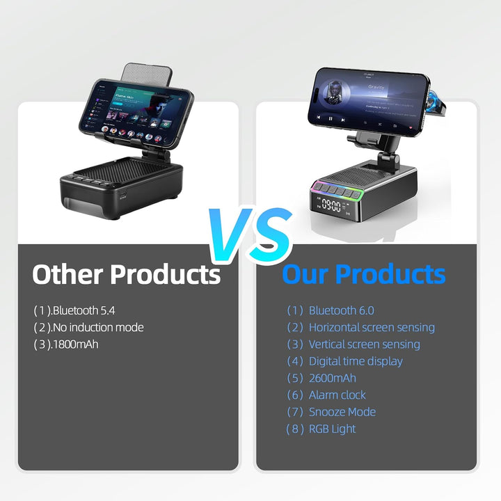 Bluetooth Lautsprecher mit Handyhalterung, 9-in-1 Musikbox Bluetooth 6.0 (Querformat/Hochformat) Ind