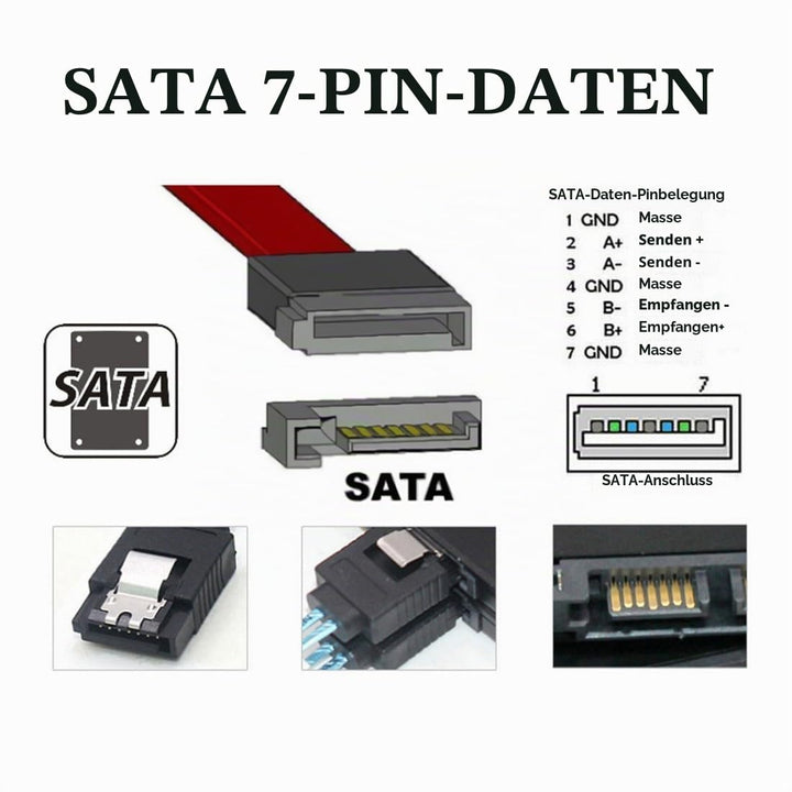 chenyang SlimSAS Host/RAID zu SATA Zielkabel, Slim SAS 4.0 SFF-8654 8i 74Pin 1 zu 8 SATA 7Pin Raid C