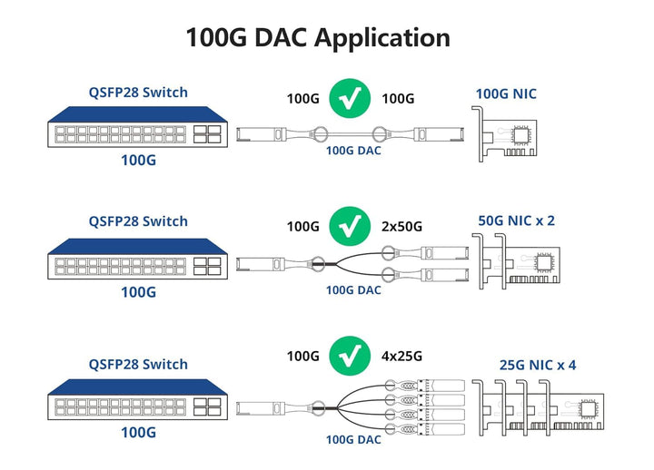 10Gtek 100G QSFP28 to 4X 25G SFP28 Breakout DAC Passive Direct Attach Copper Twinax Cable for Arista