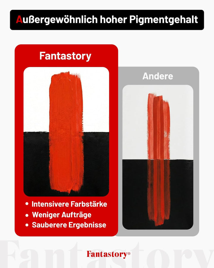 Fantastory Acrylfarben Set 24x 60ml,12 Pinsel;Exzellente Deckkraft,hohe Lichtechtheit,wasserfest Acr