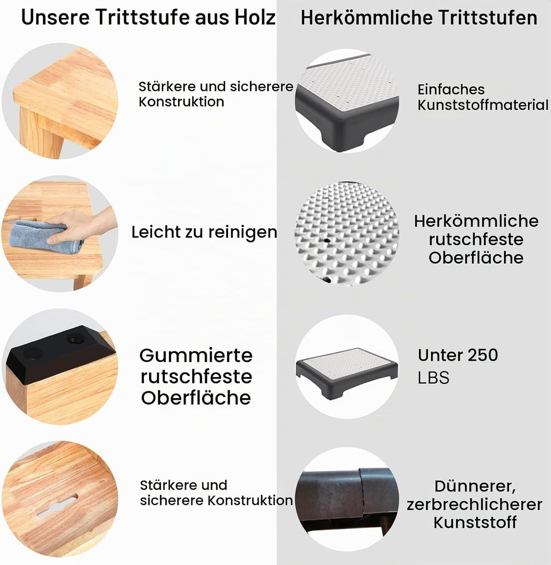 Tritthocker aus Holz für Erwachsene und Senioren mit rutschfesten Gummifüssen, tragbare Stehhilfe au